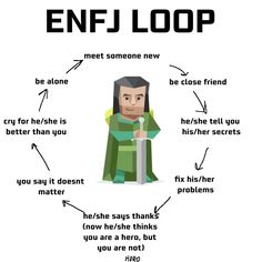 Entp X Enfj Relationship, Enfj Funny, Enfj Women, Enfj X Infj, Enfj Aesthetics, Enfj Characters, Enfj Core, Enfj Fanart, Enfj X Infp