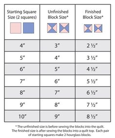 the size and measurements of quilt squares