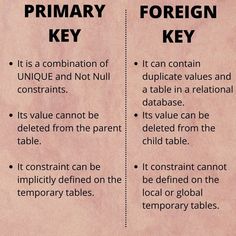 two pieces of paper with information about foreign and english writing on them, one has the words