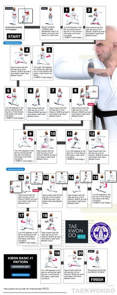 Easy Daily Workouts, World Taekwondo, Traditional Martial Arts, Warrior Workout