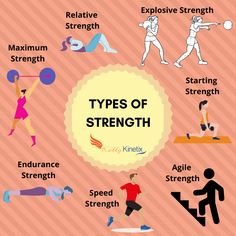 the different types of strength and how to use them