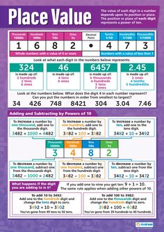 a poster with numbers and times to place value on the front of it, which is also