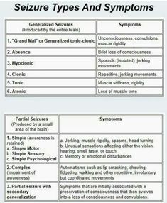 some types of symbols that are used to describe the different kinds of substances and their uses