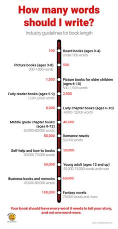 a poster with the words how many words should i write? in red and black