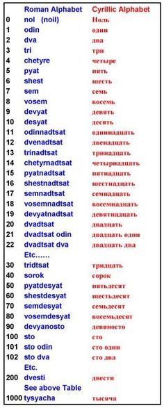 the names and numbers of different languages in english, spanish, and german language on a white background