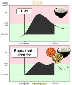 Bean Salad, Blood Sugar Levels, Clean Recipes, Clean Eating Recipes