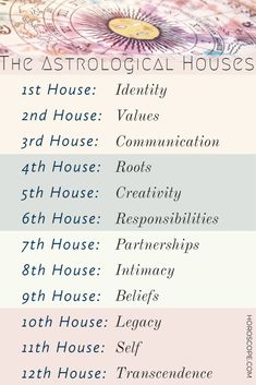 the astrological house info sheet