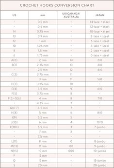 the height chart for crochet hooks