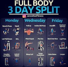 the full body 3 day split workout plan is shown in this graphic style, with instructions for