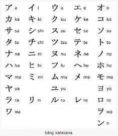 BẢNG CHỮ CÁI TIẾNG NHẬT Katakana Chart, Hiragana Katakana, Alphabet Symbols, Sign Language Alphabet, Learn Another Language, Japanese Language Learning, Essay Writing Skills, Language Translation, How To Speak Chinese