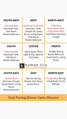 the north east facing house vastu shastrara is shown in orange and white