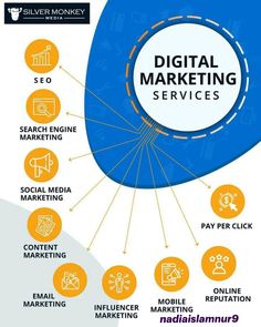 the digital marketing services scheme is shown in this graphic, which shows how to use it