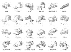 the different types of cheeses and their names in english, french, spanish, and german