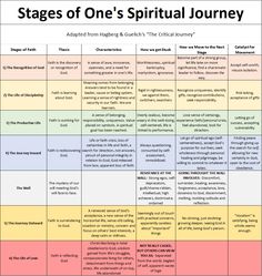 Stages Of Enlightenment, Spiritual Direction Questions, Beginning Spiritual Journey, Starting A Spiritual Journey, How To Start My Spiritual Journey, Spiritual Journey Beginners, Starting Spiritual Journey, How To Start Spiritual Journey, Spiritual Information