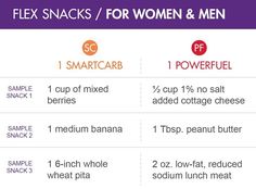 the different types of snacks for women and men