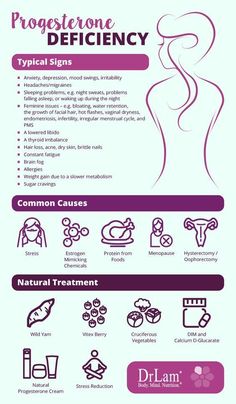 Progesterone Deficiency, Adrenal Fatigue Recovery, Thyroid Health, Adrenal Fatigue, Menstrual Cramps, Hormone Health, Hormone Imbalance, Health And Nutrition