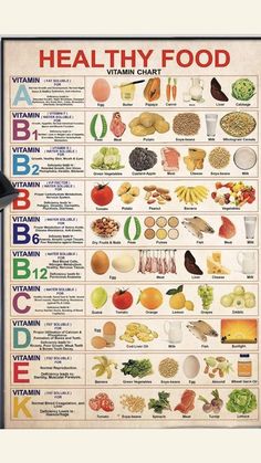 Vitamin Chart, Healthy Food Chart, Food Health Benefits, Resep Diet, Food Charts, Home Health Remedies, Healthy Food Options, Food Info, Healing Food