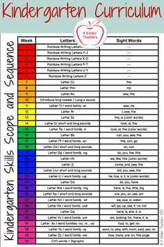 the rainbow chart for children's learning with an apple in the center and words below it