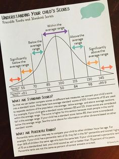 a piece of paper with an image of a bar graph and arrows pointing to different areas