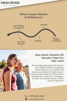 According to a 2016 study, low Vitamin D levels also contribute to hair fall in women. Learn more about Vitamin D deficiency and hair loss. How it affects your hair. Vitamin D 3 Deficiency, Hair Fall Vitamin Deficiency, Hair Fall Vitamins, Low Vitamin D, Vitamin D Supplements, Hair Doctor, Vitamin D Supplement