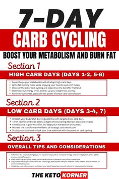 High Carb Foods For Carb Cycling, Keto Cycle Meal Plan, Carb Cycling Meal Plan V Shred, High Carb Low Carb Cycling Meal Plan, High Carb Meals Carb Cycling, Vshred Carb Cycling Calendar, Carb Cycling Meal Plan For Beginners, Metabolic Confusion Meal Plan For Endomorphs