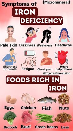 Iron Deficiency Symptoms, Food Calorie Chart, Deficiency Symptoms, Chemistry Education, Health Chart, Health Book, Nutrition Chart