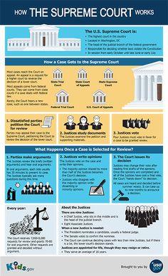 the supreme court worksheet is shown in blue and yellow, with instructions on how to