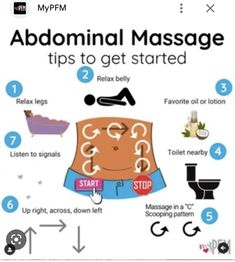 How To Make Your Bowels Move, How To Clear Out Your Bowels, Exercises For Bowel Movement, Digestive Stomach Massage, Massage For Bowel Movement, How To Stimulate Bowel Movements, Bowel Movement Massage, Yoga For Bowel Movement, How To Massage Stomach