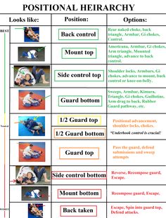 a table with instructions on how to use the knee and back position for tennis players