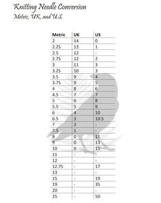 the table has numbers and measurements for birds