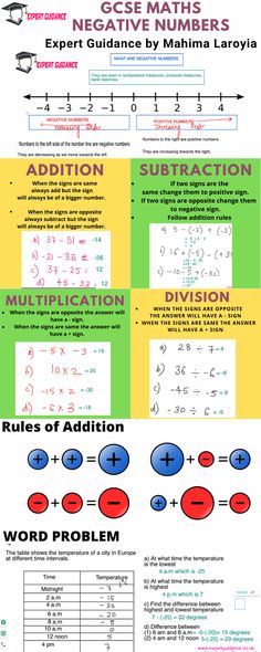 an info sheet with numbers and symbols on it