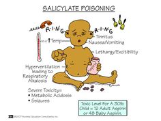 the diagram shows how to use salt for baby pooping, and how it works