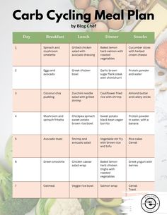 Sample meal plan with recipes and shopping list for 12 week carb cycling meal plan, plus tips for success in sticking to your diet. Shredded Meal Plan For Women, Meal Plan For Toning Up Women, Card Cycling Meal Plan, Moderate Carb Meal Plan, Ketocycle Meal Plan, Free Carb Cycling Meal Plan For Women, Vshred Endomorph Diet Meal Plan, Endomorph Meal Plan Women, Easy Carb Cycling Meal Plan For Women