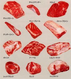 the different cuts of meat are shown in japanese words and english characters, including steaks