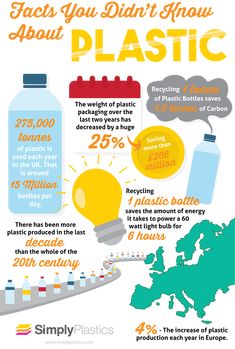 Plastic Infographic, Waste Management, Environmental Science, Save Earth