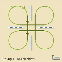 an image of a train track with the words ubung 3 - das keeblat