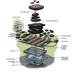 an image of rocks stacked on top of each other in the shape of a pyramid