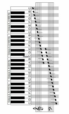 the piano keyboard is shown in black and white, with numbers on each side of it