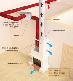 an image of a fire escape in the corner of a room with instructions on how to use it