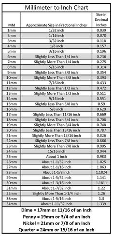 the size and measurements for millmaster to inch chart