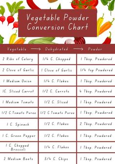 the vegetable power chart is shown in red and white