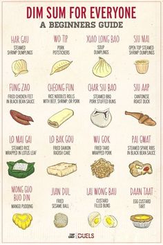 an illustrated guide to dim sum for everyone's beginner's guide on how to eat dim sum