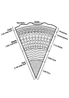 a diagram of the layers of an earth's crust, with names and descriptions