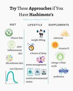 Managing Hashimoto's hypothyroidism often extends beyond medication - it's about nurturing your body through thoughtful dietary and lifestyle changes, complemented by supportive supplements. Here's a snapshot of holistic strategies. #allpurposenutrition Losing Weight With Hashimotos, Hashimotos Supplements, Hashimotos Symptoms, Microbiome Diet, Thyroid Remedies, Probiotics And Prebiotics