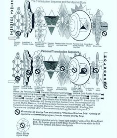 Keylontic Science, Ashayana Deane, Classical Physics, Reality Creation, Tree Diagram, Ornament Drawing, Spirit Science