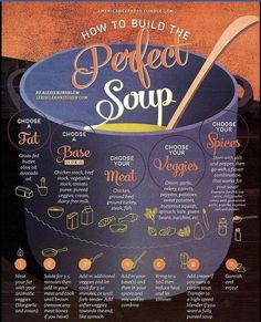 a poster with instructions on how to build the perfect soup