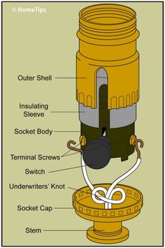 the parts of a light bulb labeled in this diagram are shown below and below it's name