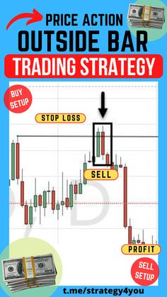 the forex strategy for trading options