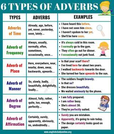 the six types of advers in english