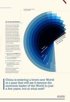 an info sheet with blue and red colors on it, including the words china is entering a brave new world at a pace that will see it become the economic leader